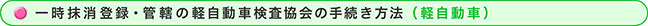 一時抹消登録　手続き方法　軽自動車