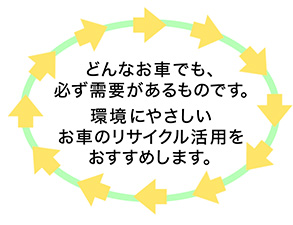 自動車　リサイクル